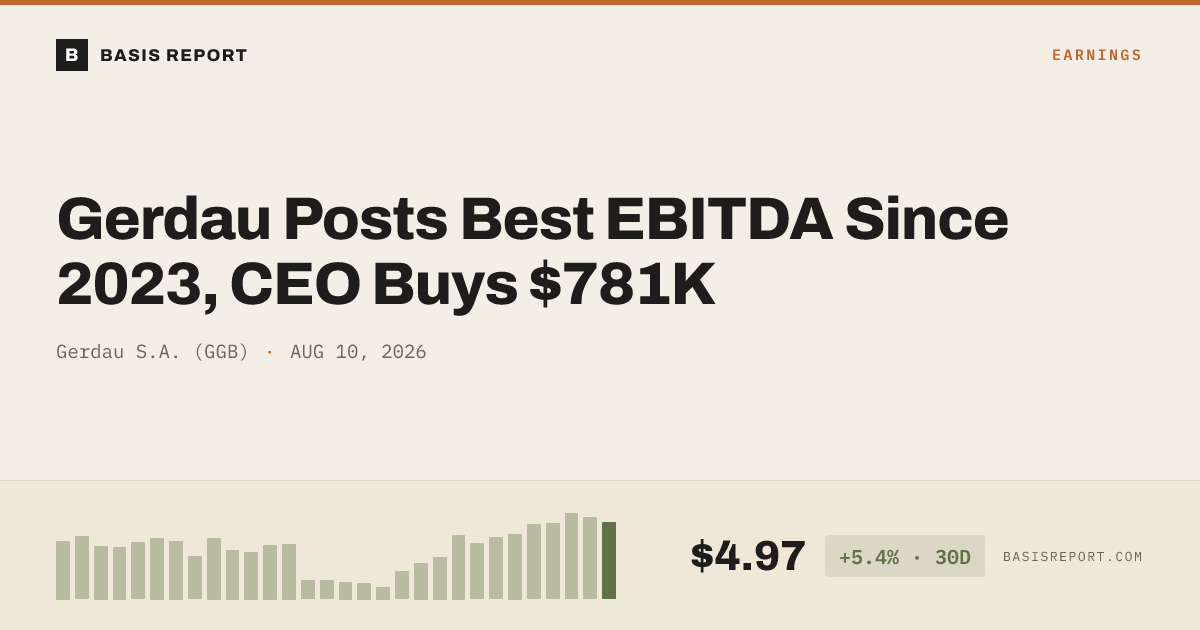 Gerdau S.A. (GGB) stock analysis