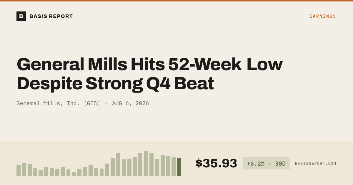 General Mills, Inc. (GIS) stock analysis