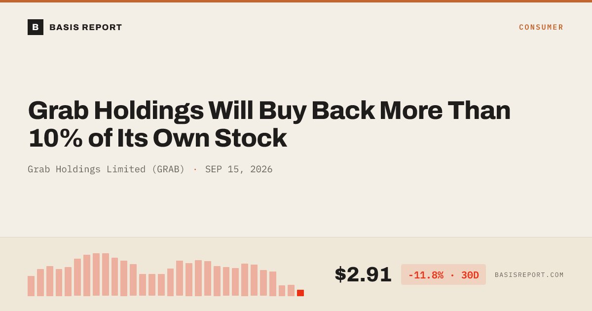 Grab Holdings Limited (GRAB) — stock analysis