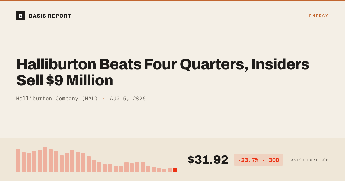 Halliburton Company (HAL) stock analysis