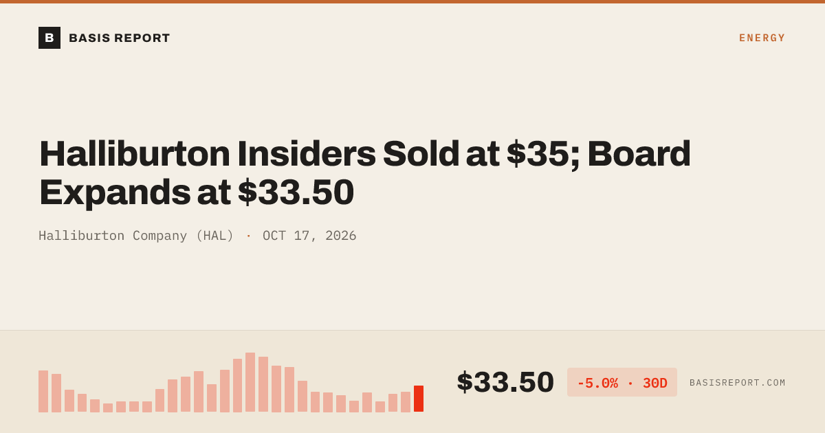 Halliburton Company (HAL) stock analysis