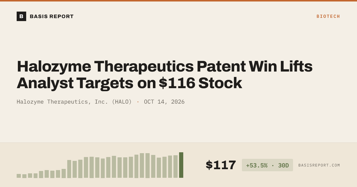 Halozyme Therapeutics, Inc. (HALO) — stock analysis