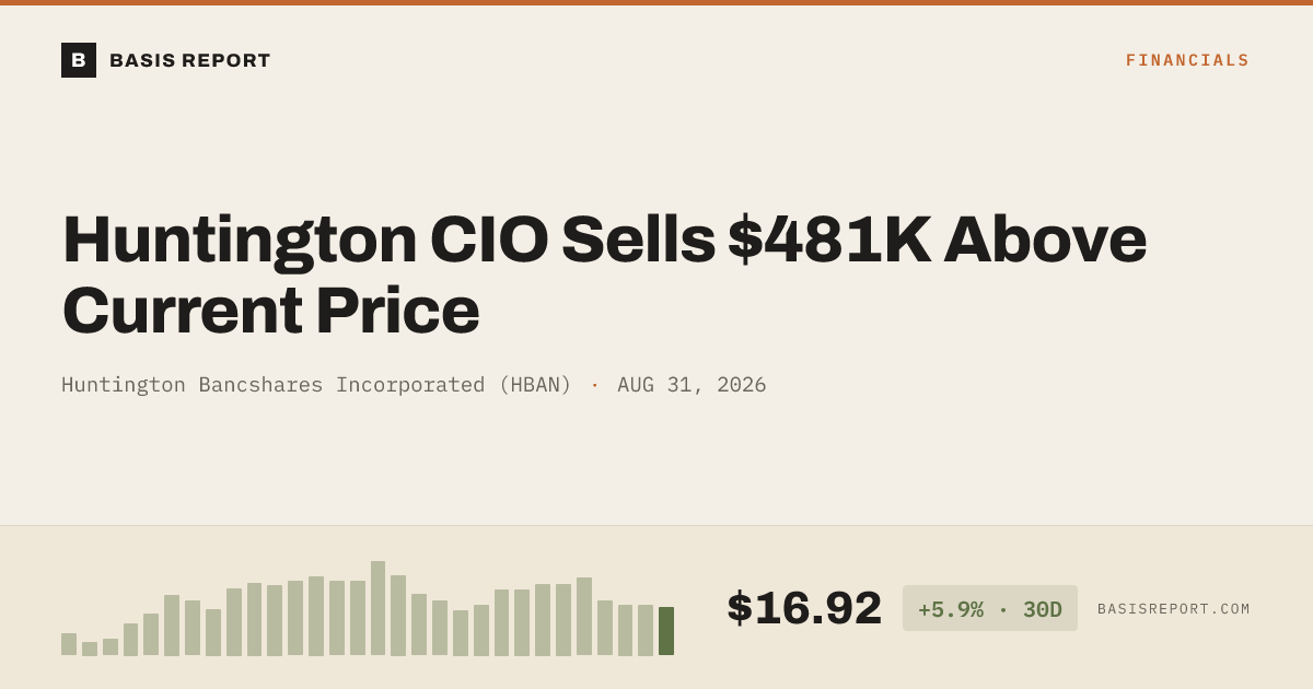 Huntington Bancshares Incorporated (HBAN) stock analysis