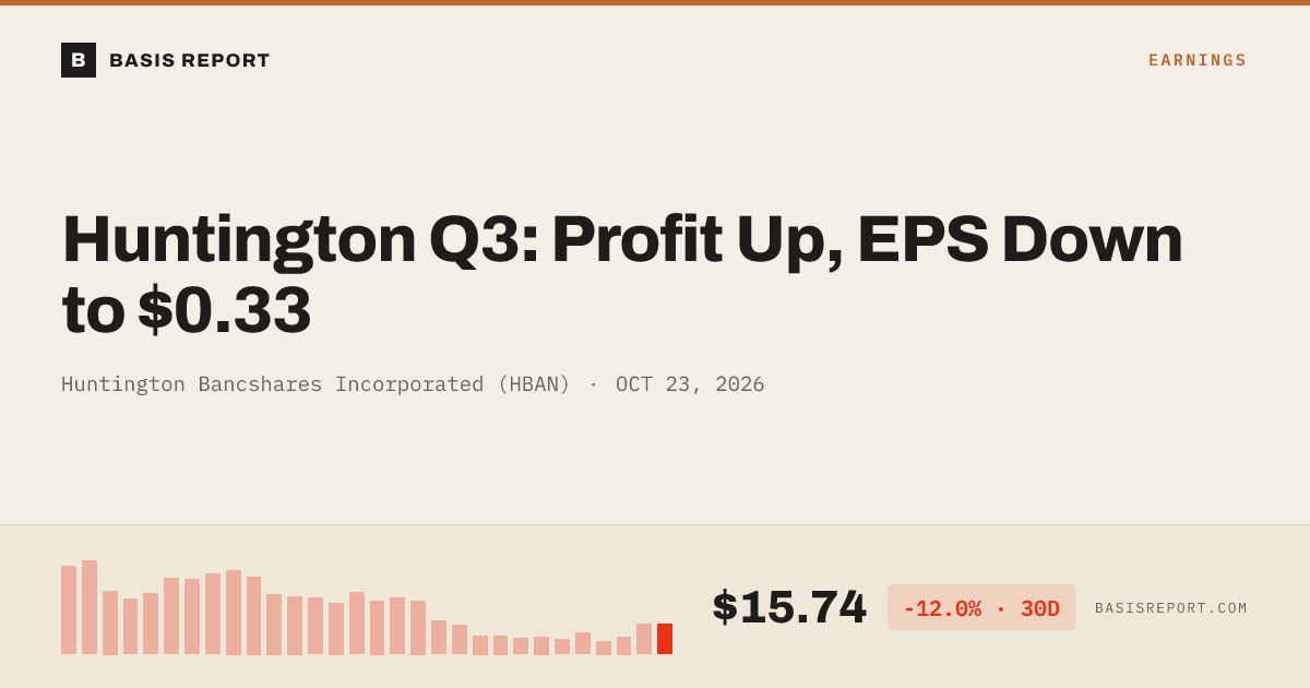 Huntington Bancshares Incorporated (HBAN) stock analysis