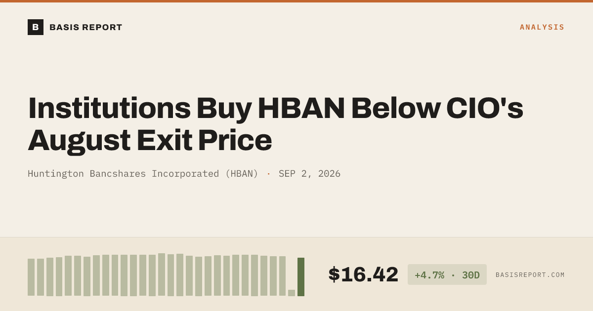 Huntington Bancshares Incorporated (HBAN) stock analysis