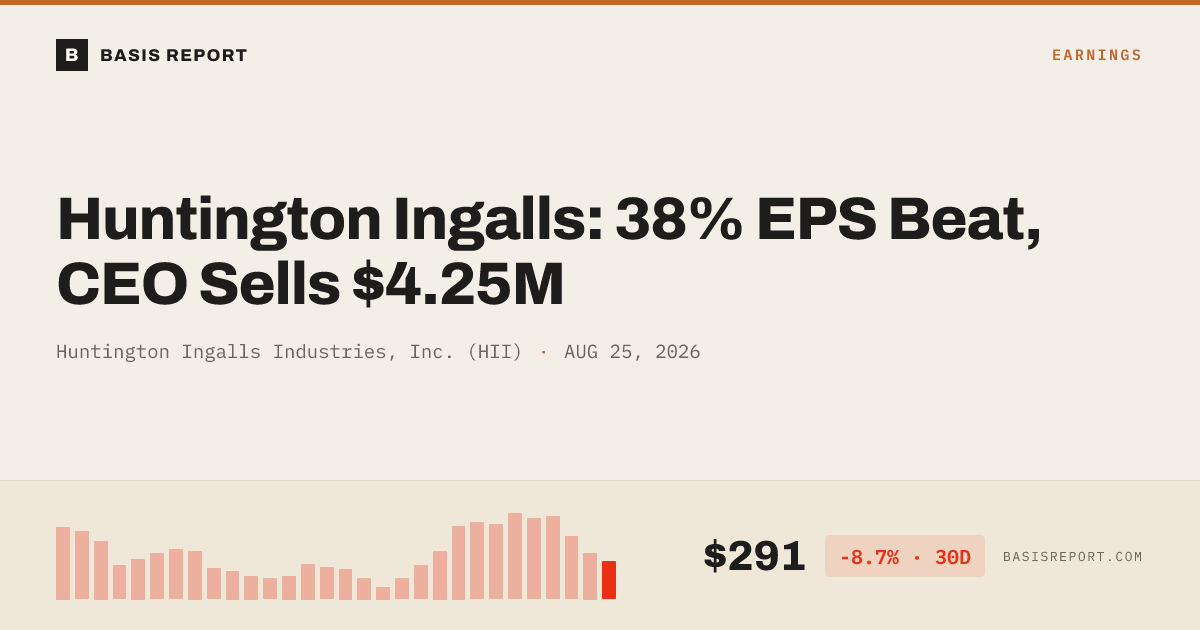Huntington Ingalls Industries, Inc. (HII) stock analysis