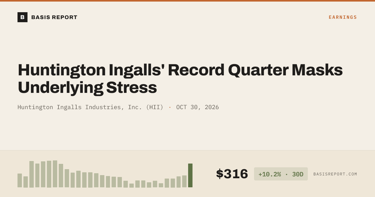 Huntington Ingalls Industries, Inc. (HII) stock analysis