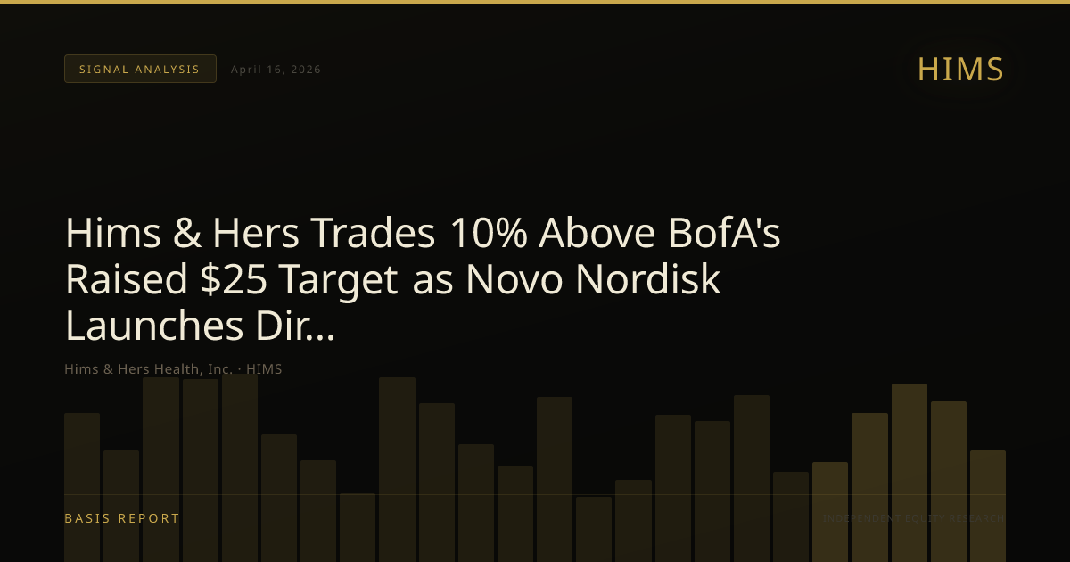 Hims & Hers Health, Inc. (HIMS) — stock analysis