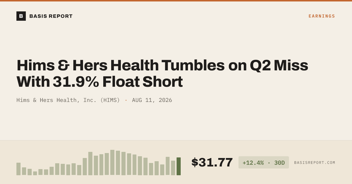 Hims & Hers Health, Inc. (HIMS) — stock analysis