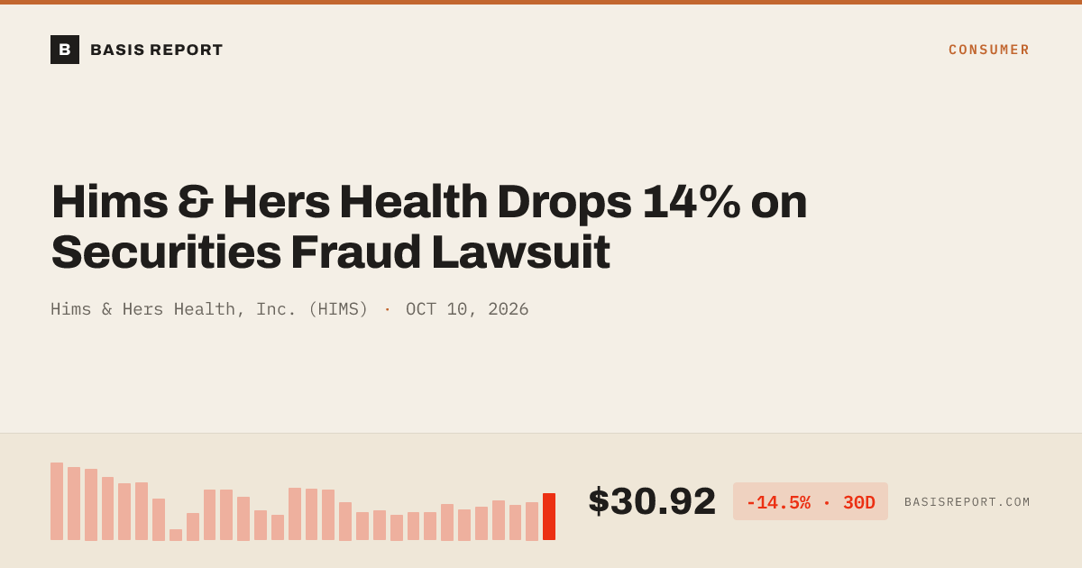 Hims & Hers Health, Inc. (HIMS) — stock analysis