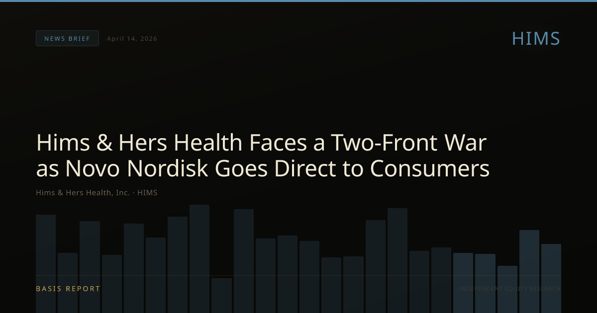 Hims & Hers Health, Inc. (HIMS) — stock analysis