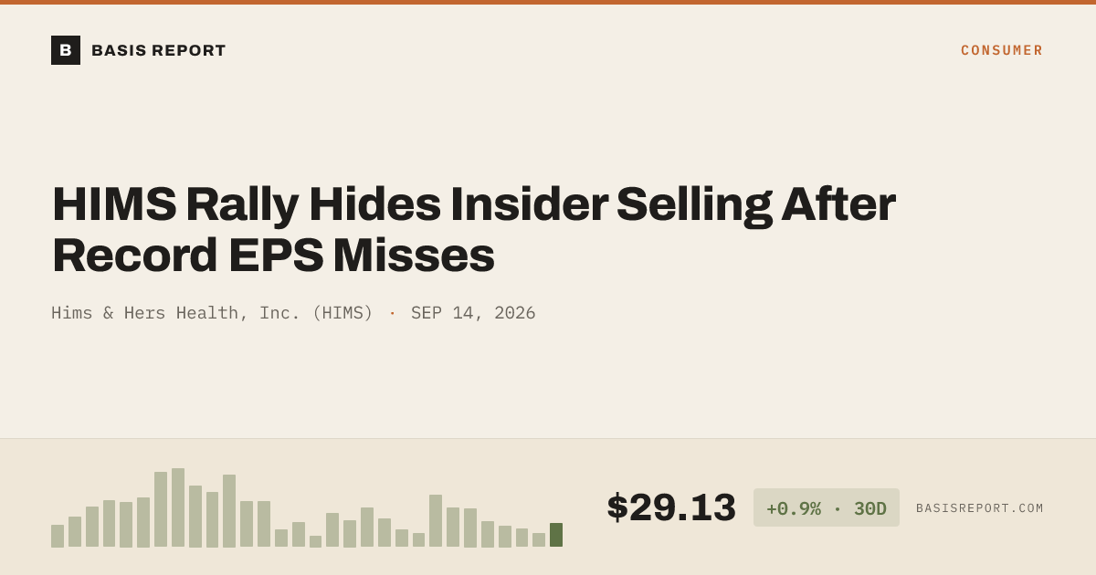 Hims & Hers Health, Inc. (HIMS) stock analysis