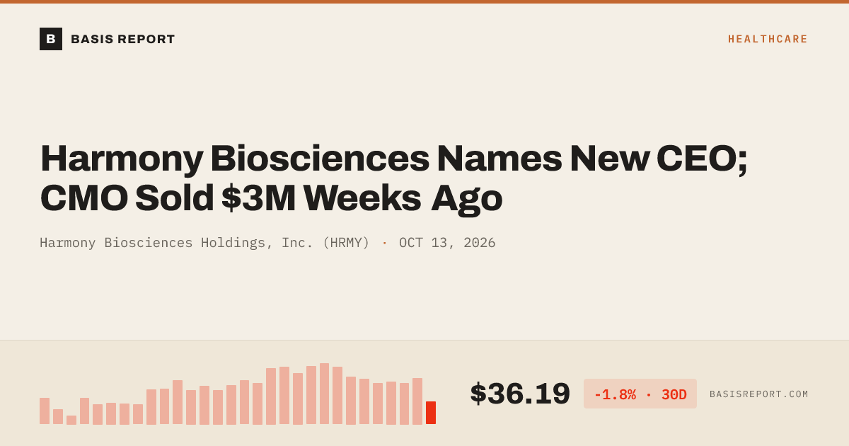 Harmony Biosciences Holdings, Inc. (HRMY) stock analysis
