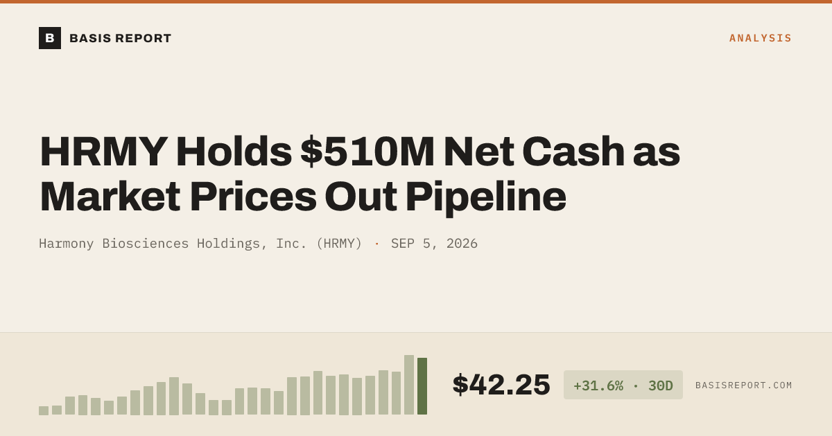 Harmony Biosciences Holdings, Inc. (HRMY) stock analysis
