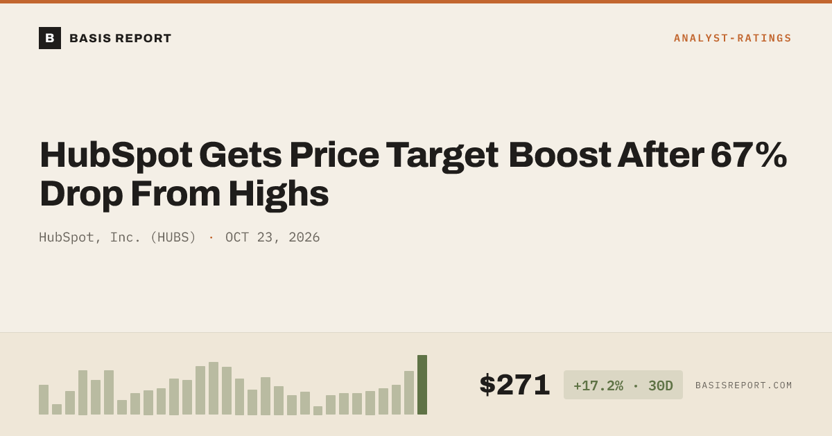 HubSpot, Inc. (HUBS) — stock analysis