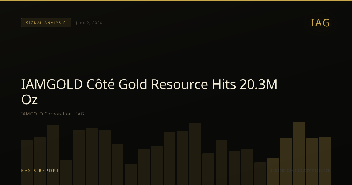 IAMGOLD Corporation (IAG) — stock analysis