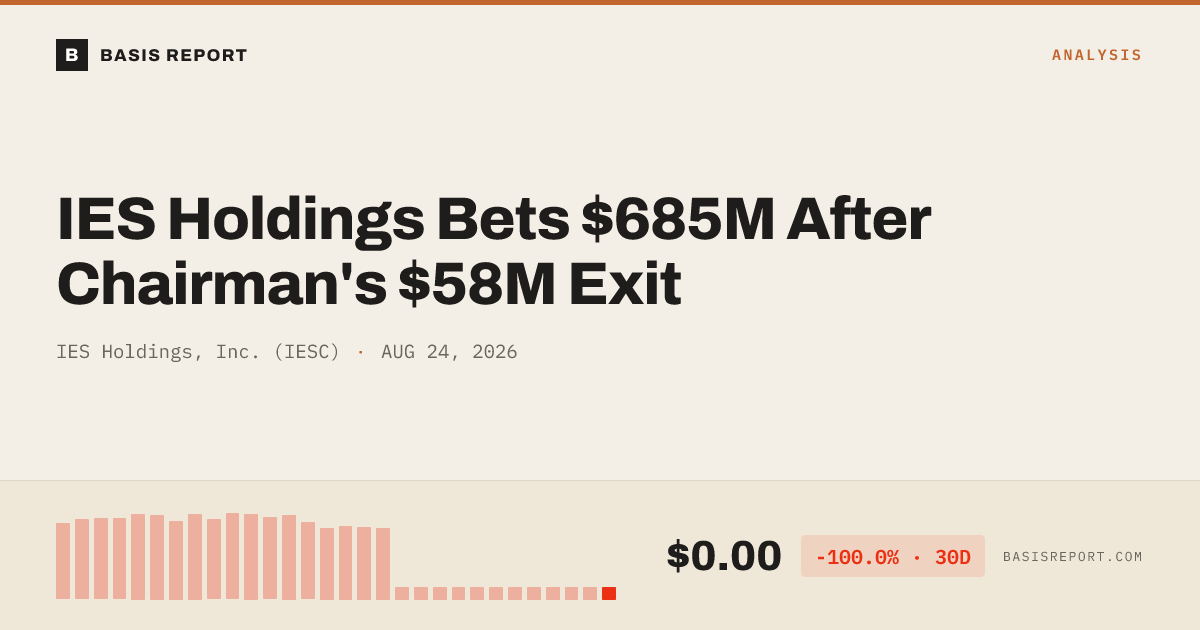 IES Holdings, Inc. (IESC) stock analysis