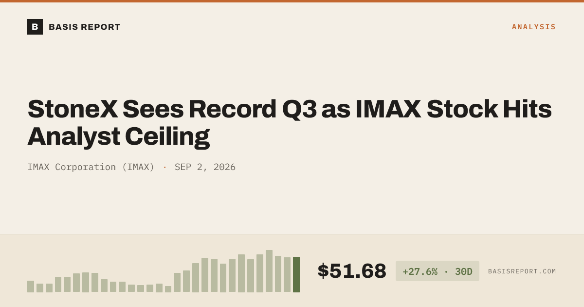 IMAX Corporation (IMAX) stock analysis
