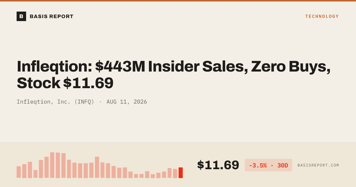 Infleqtion, Inc. (INFQ) stock analysis