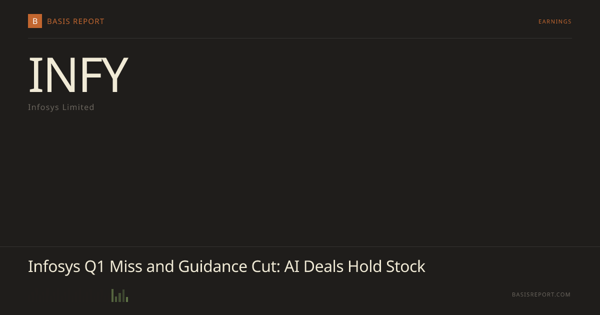 Infosys Limited (INFY) — stock analysis