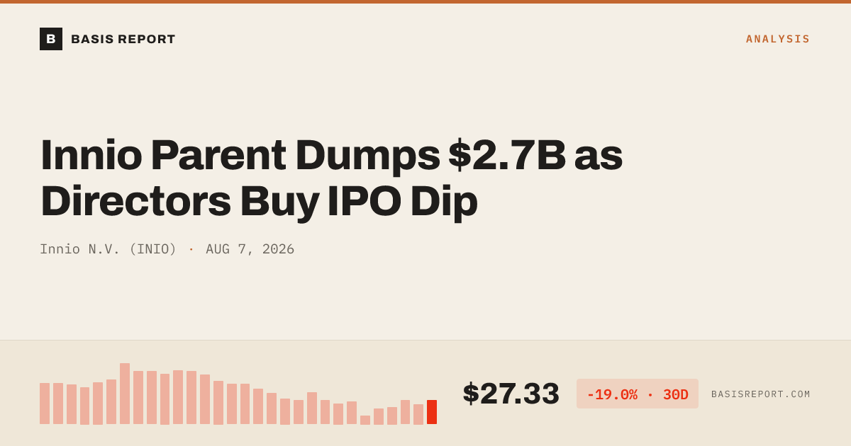 Innio N.V. (INIO) stock analysis