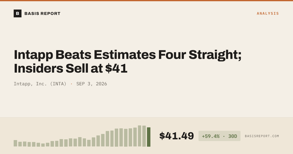 Intapp, Inc. (INTA) stock analysis