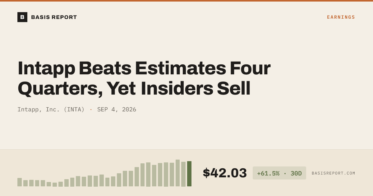 Intapp, Inc. (INTA) stock analysis