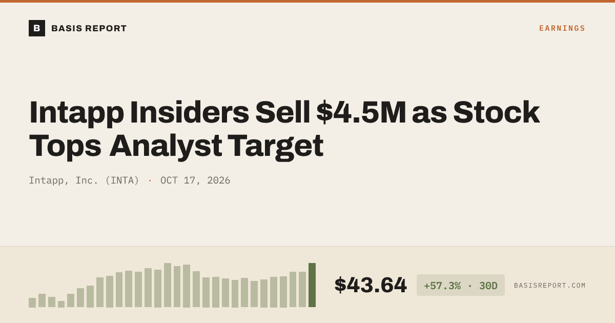 Intapp, Inc. (INTA) stock analysis