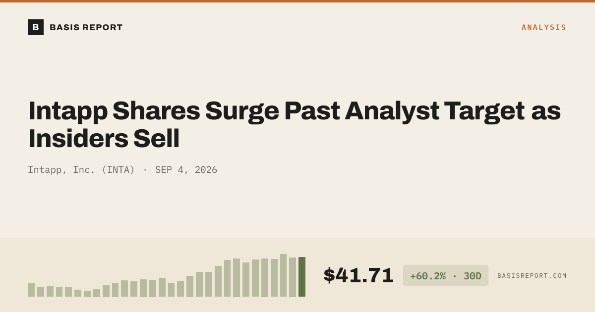 Intapp, Inc. (INTA) stock analysis