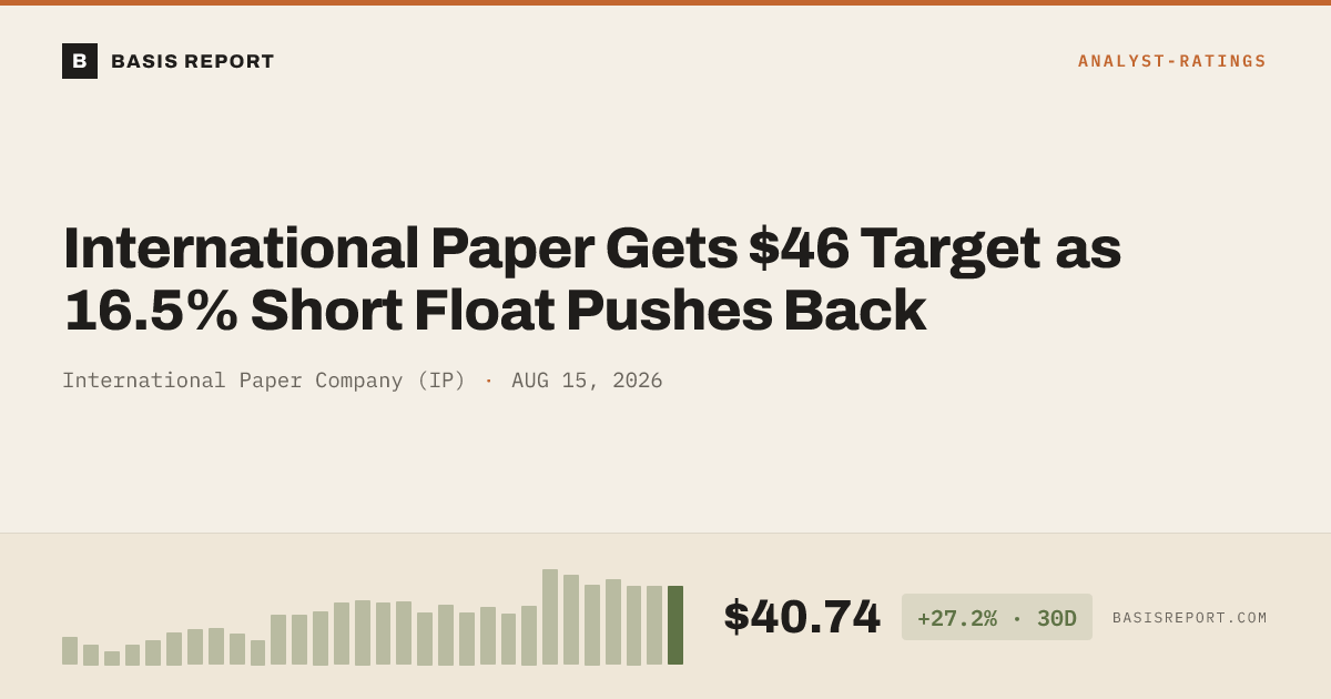 International Paper Company (IP) — stock analysis