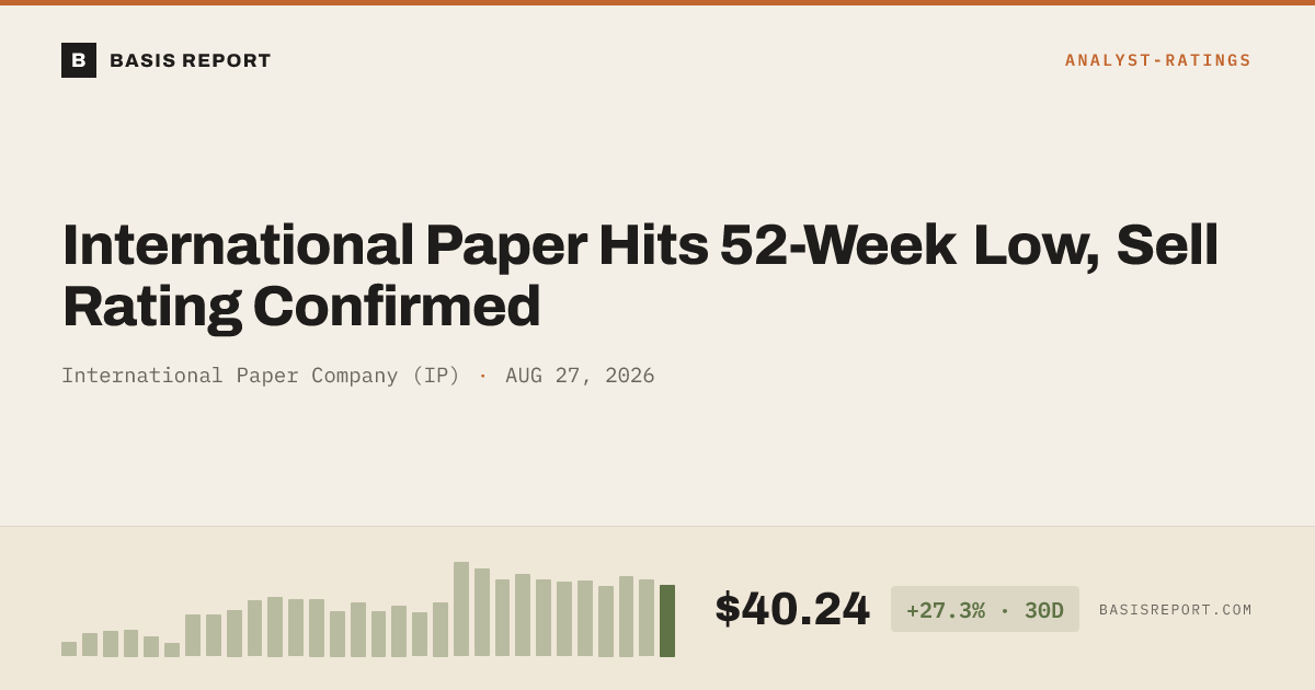 International Paper Company (IP) — stock analysis