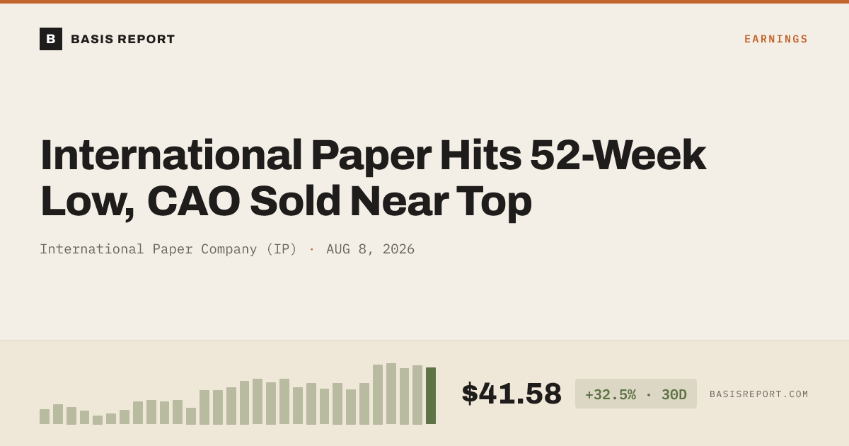 International Paper Company (IP) stock analysis