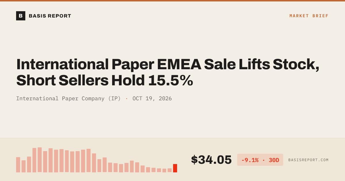 International Paper Company (IP) — stock analysis