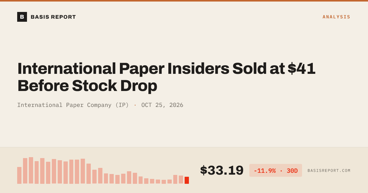 International Paper Company (IP) stock analysis