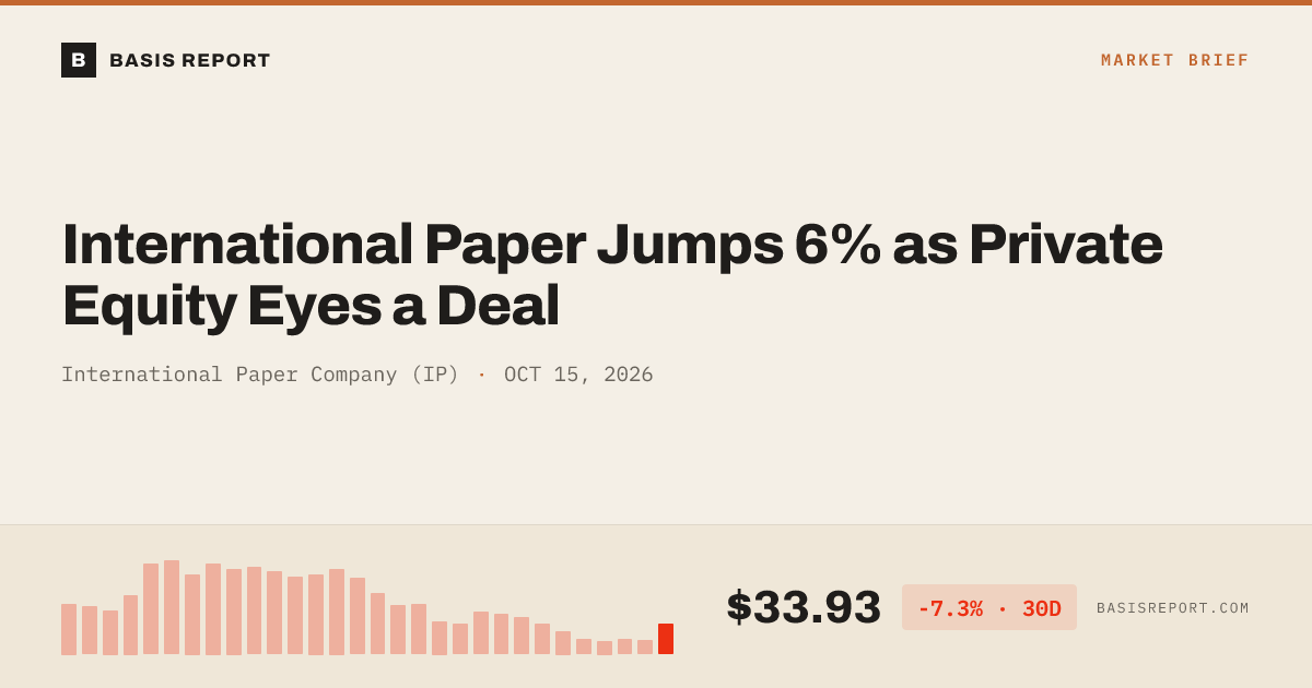 International Paper Company (IP) — stock analysis