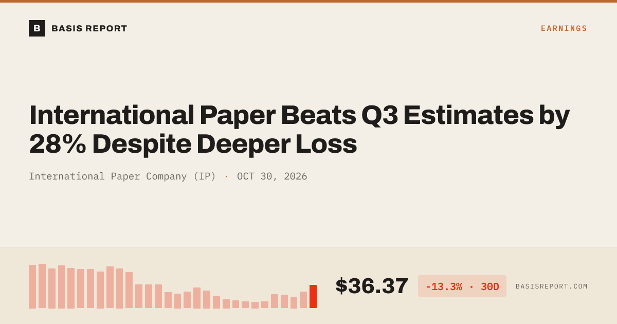 International Paper Company (IP) — stock analysis