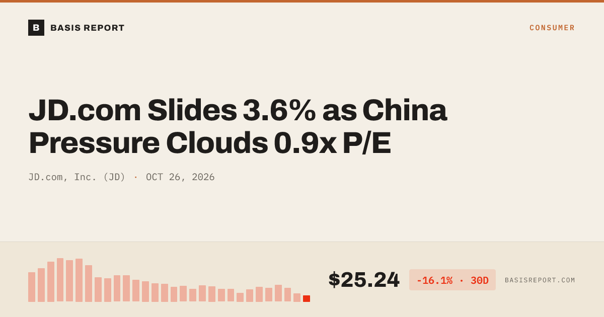 JD.com, Inc. (JD) stock analysis