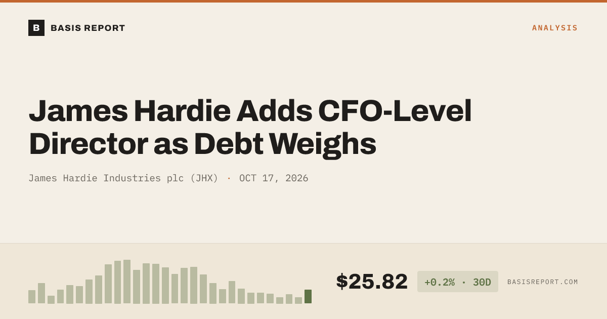 James Hardie Industries plc (JHX) stock analysis