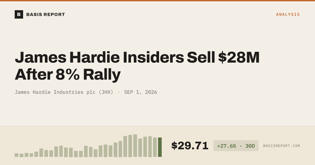 James Hardie Industries plc (JHX) stock analysis