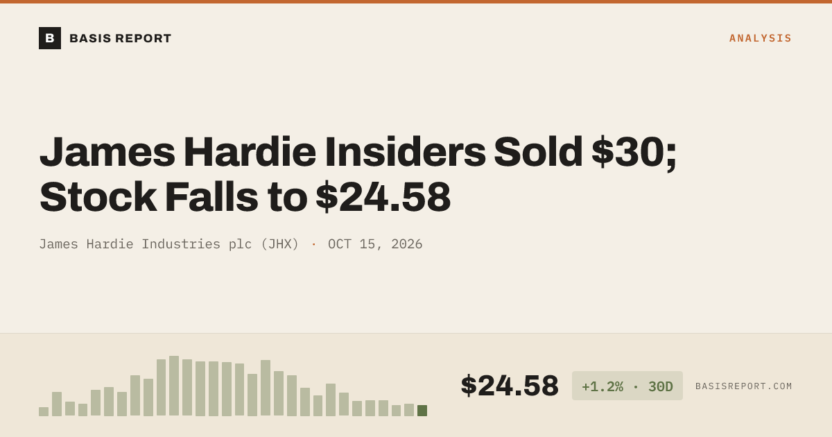James Hardie Industries plc (JHX) stock analysis