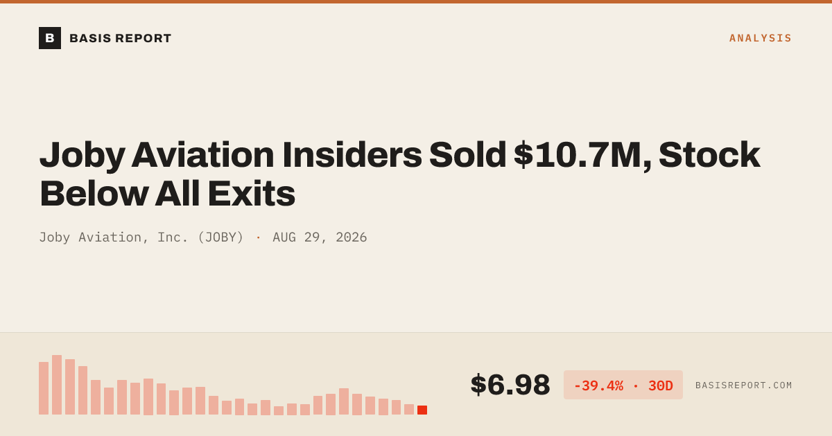 Joby Aviation, Inc. (JOBY) stock analysis