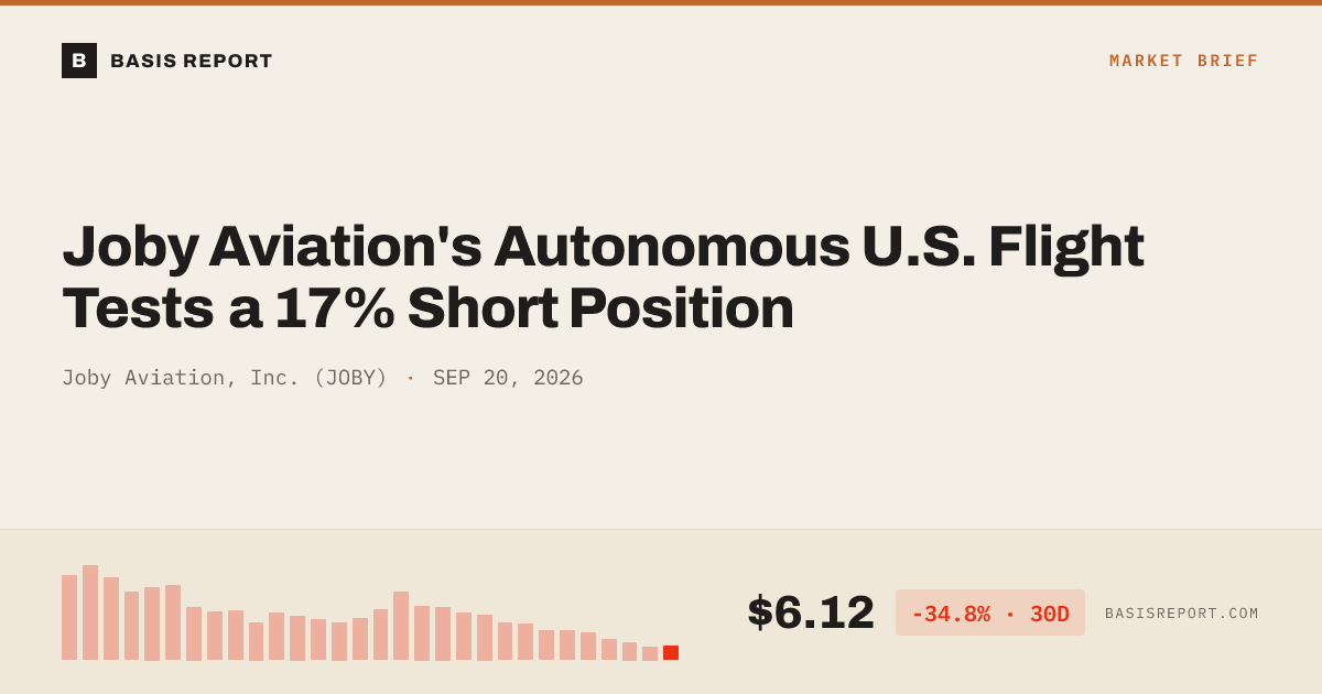 Joby Aviation, Inc. (JOBY) — stock analysis