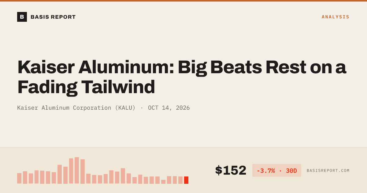 Kaiser Aluminum Corporation (KALU) stock analysis