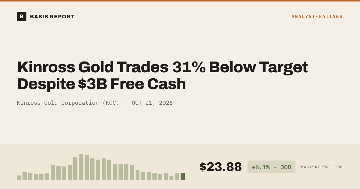 Kinross Gold Corporation (KGC) stock analysis