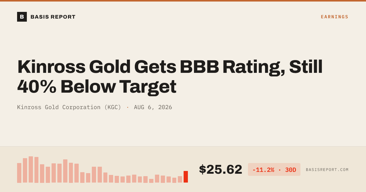 Kinross Gold Corporation (KGC) stock analysis