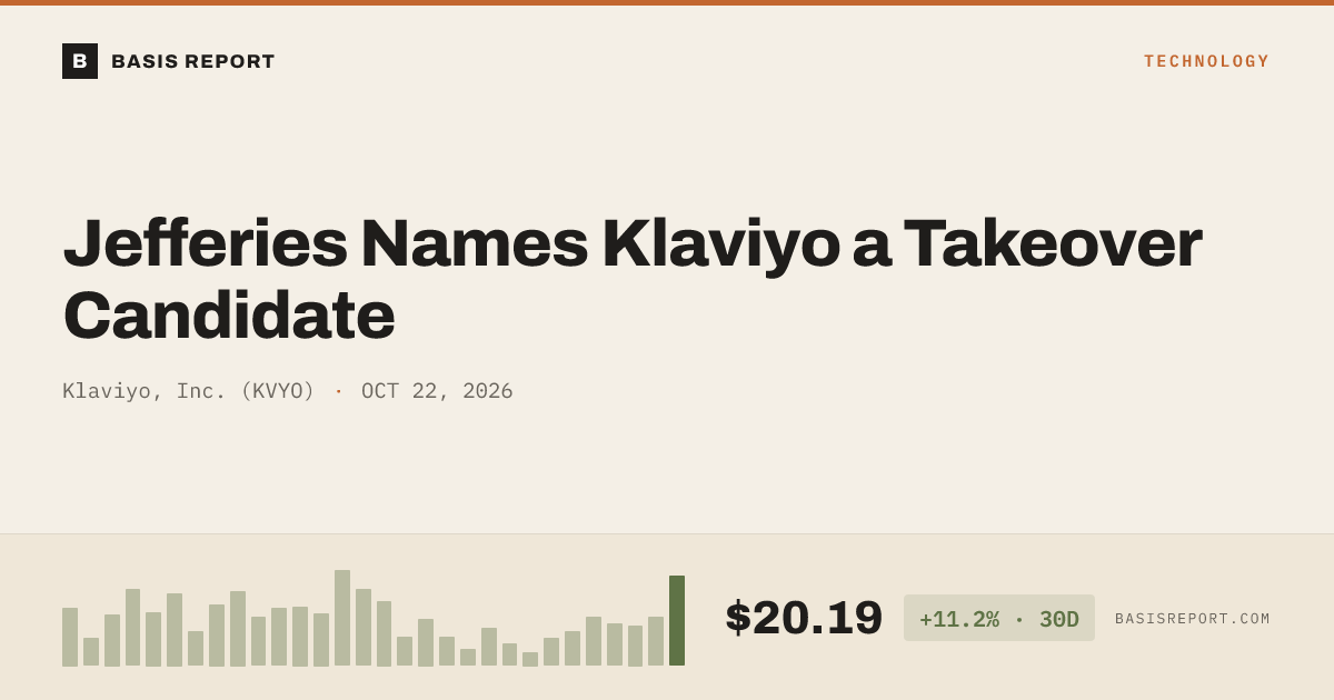 Klaviyo, Inc. (KVYO) stock analysis