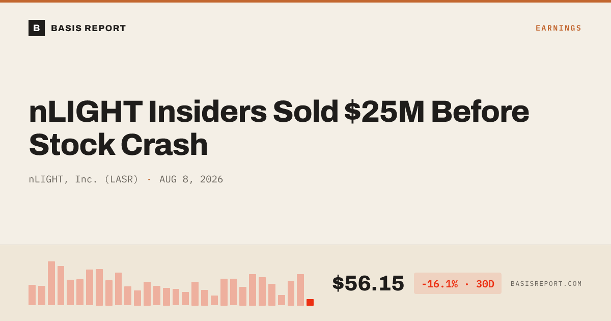 nLIGHT, Inc. (LASR) stock analysis