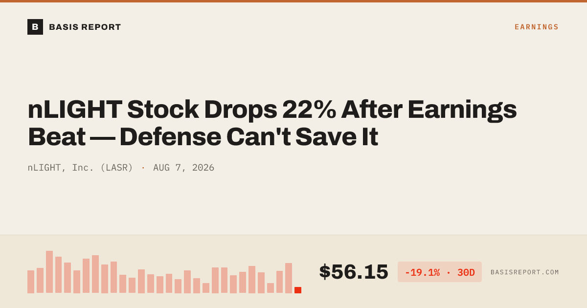 nLIGHT, Inc. (LASR) — stock analysis