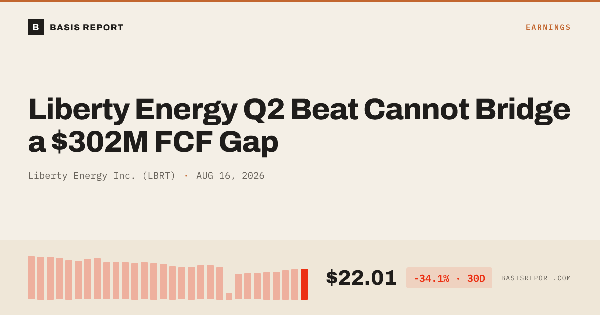 Liberty Energy Inc. (LBRT) stock analysis