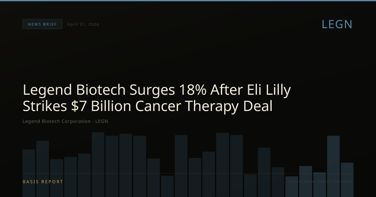 Legend Biotech Corporation (LEGN) — stock analysis